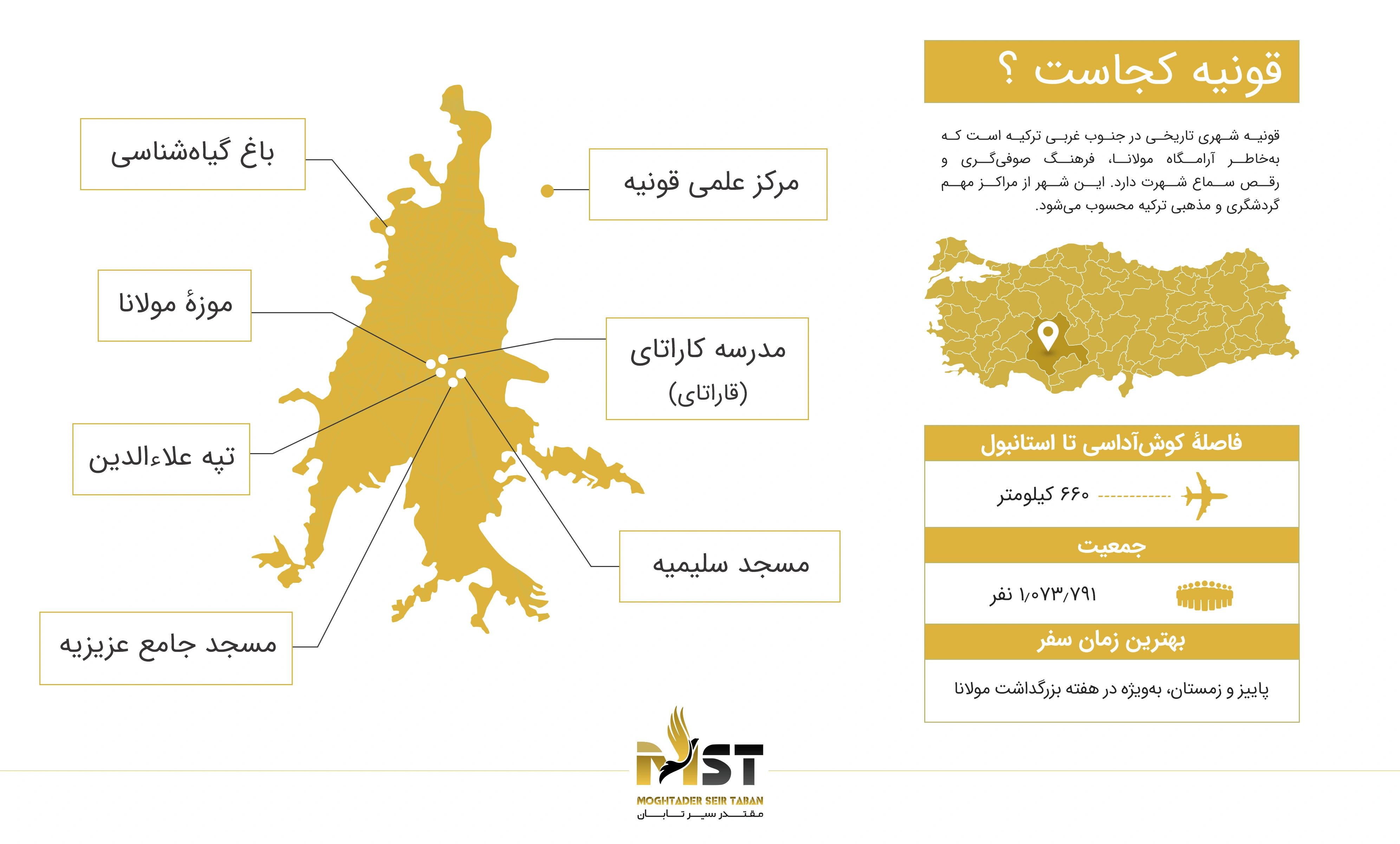 قونیه کجاست؟
